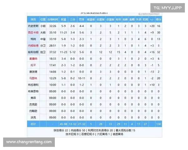NBA每节比分分析:精准剖析比赛节奏与得分变化对胜负的影响 NBA每节比分分析:精准剖析比赛节奏与得分变化对胜负的影响